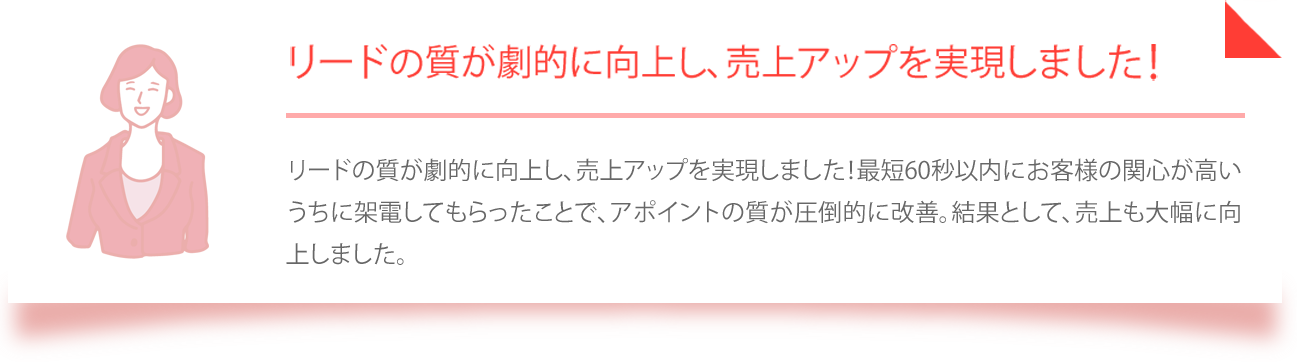 リードの質が劇的に向上し、売上アップを実現しました！最短60秒以内にお客様の関心が高いうちに架電してもらったことで、アポイントの質が圧倒的に改善。結果として、売上も大幅に向上しました。