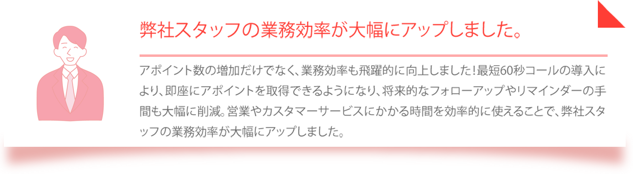 アポイント数の増加だけでなく、業務効率も飛躍的に向上しました！最短60秒コールの導入により、即座にアポイントを取得できるようになり、将来的なフォローアップやリマインダーの手間も大幅に削減。営業やカスタマーサービスにかかる時間を効率的に使えることで、弊社スタッフの業務効率が大幅にアップしました。