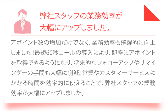 アポイント数の増加だけでなく、業務効率も飛躍的に向上しました！最短60秒コールの導入により、即座にアポイントを取得できるようになり、将来的なフォローアップやリマインダーの手間も大幅に削減。営業やカスタマーサービスにかかる時間を効率的に使えることで、弊社スタッフの業務効率が大幅にアップしました。